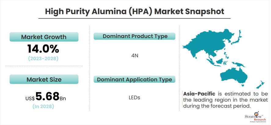 High-Purity-Alumina-(HPA)-Market-Dynamics
